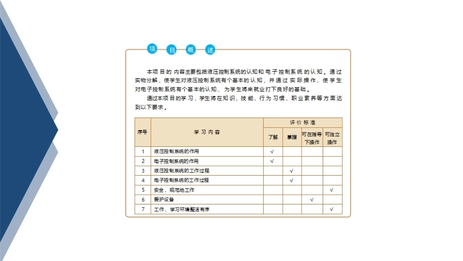 汽车变速器构造与维修：控制系统PPT教学课件.pptx_第2页