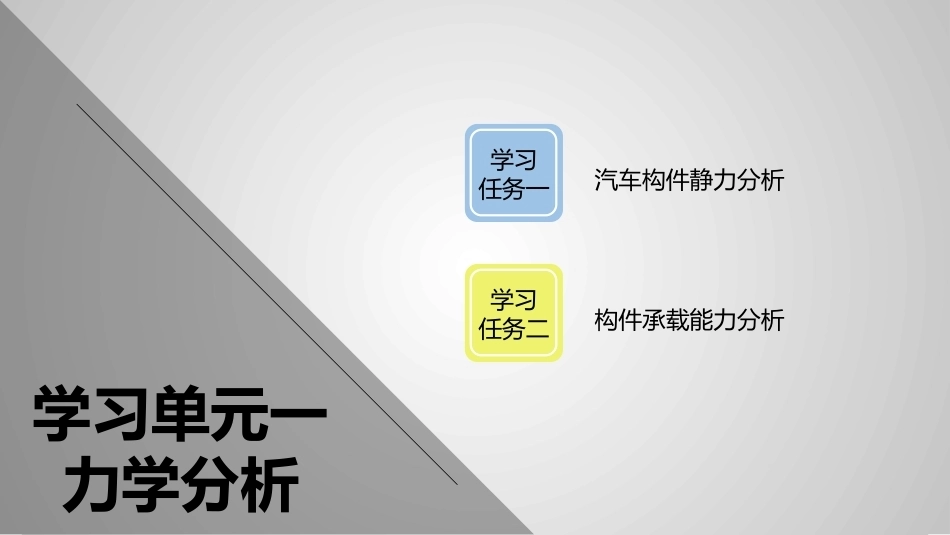汽车机械基础：力学分析PPT教学课件.pptx_第2页