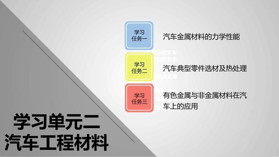 汽车机械基础：汽车工程材料PPT教学课件.pptx_第2页