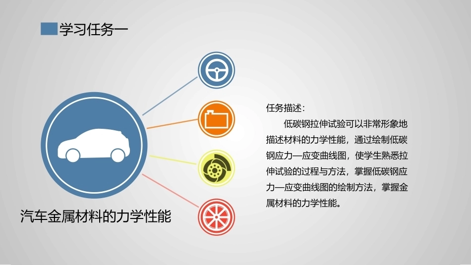汽车机械基础：汽车工程材料PPT教学课件.pptx_第3页