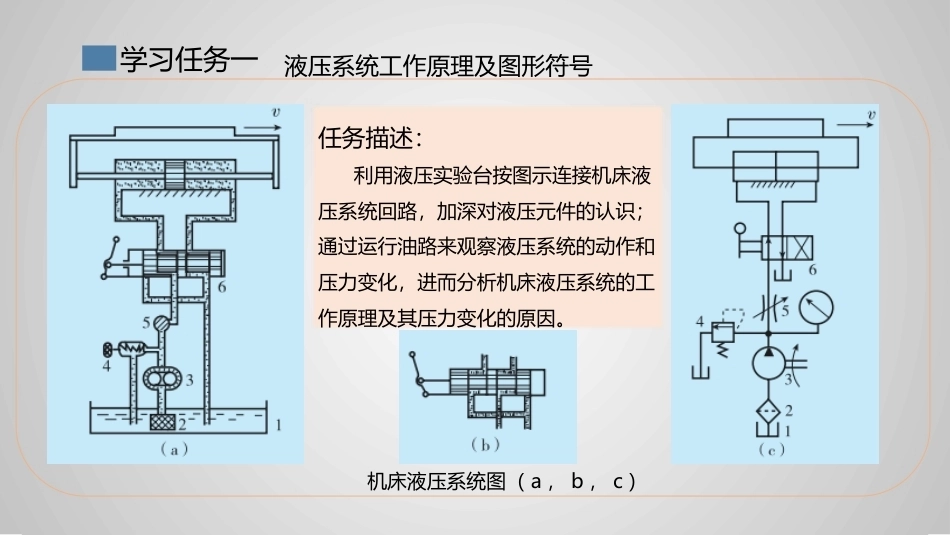 汽车机械基础：汽车液压液力传动PPT教学课件.pptx_第3页