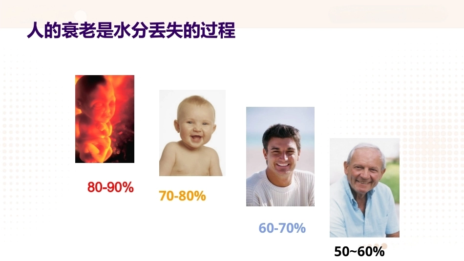 食品营养学：水和矿物质PPT教学课件.pptx_第3页