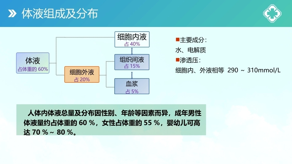 外科护理(中高职一体化)：水、电解质及酸碱平衡失调病人的护理PPT教学课件.pptx_第3页