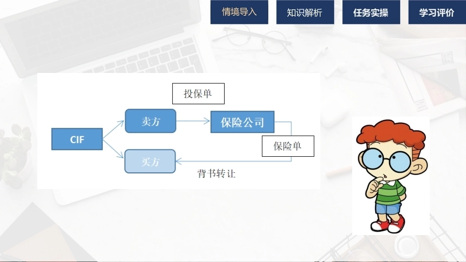 外贸单证操作手册：办理保险业务PPT教学课件.pptx_第3页