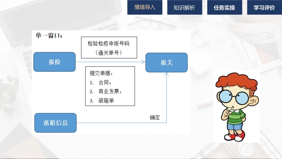 外贸单证操作手册：办理报关业务PPT教学课件.pptx_第3页