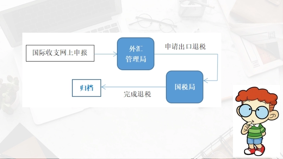 外贸单证操作手册：办理出口退税PPT教学课件.pptx_第3页