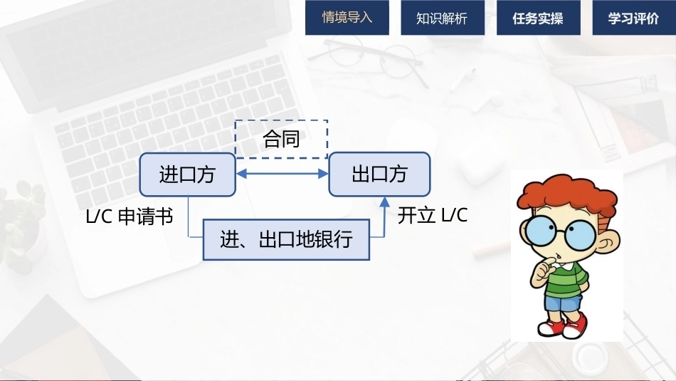 外贸单证操作手册：开立信用证PPT教学课件.pptx_第3页