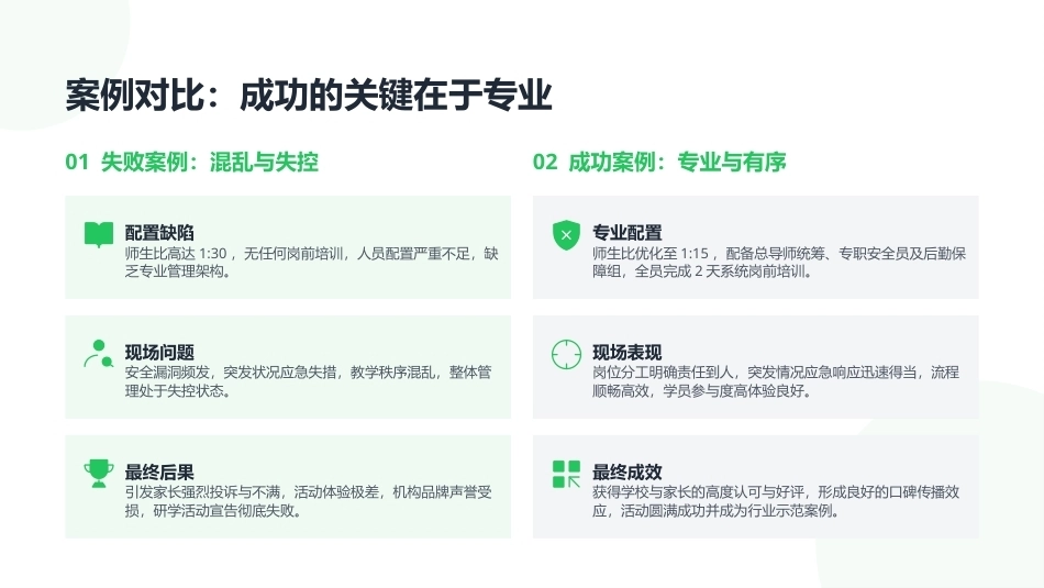 研学旅行产品设计实务：研学旅行执行管理与行中服务PPT教学课件.pptx_第3页