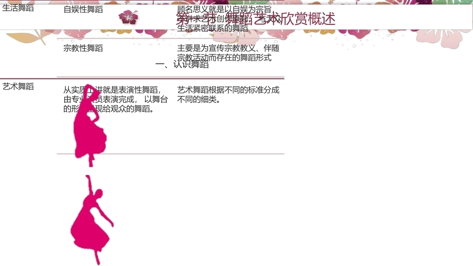 艺术欣赏（中职）：舞蹈艺术欣赏PPT教学课件.pptx_第2页