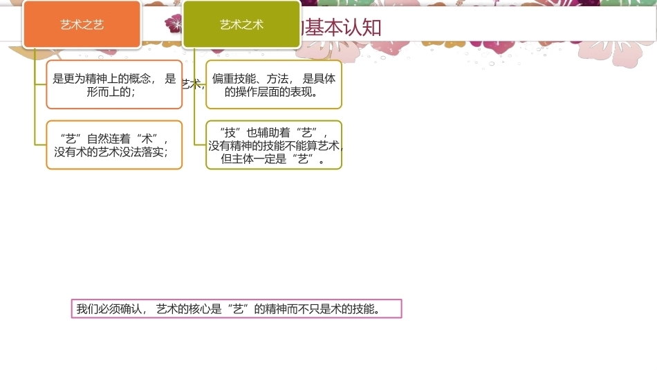 艺术欣赏（中职）：艺术欣赏要则PPT教学课件.pptx_第3页