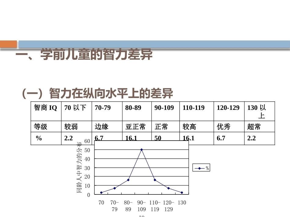幼儿园教育活动设计与指导：幼儿园集体教学活动设计与指导PPT教学课件.pptx_第3页