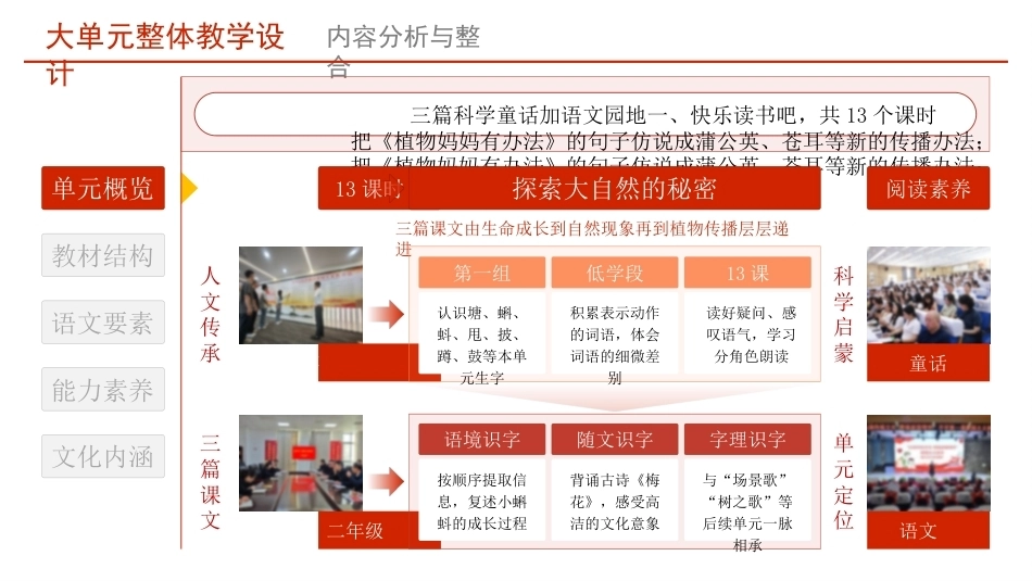 2026秋部编人教版语文二年级上册大单元整体教学设计整册合集八个单元课件.pptx_第3页
