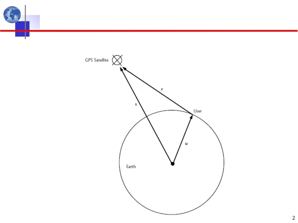 北斗卫星导航原理与系统：定位计算原理PPT教学课件.ppt_第2页