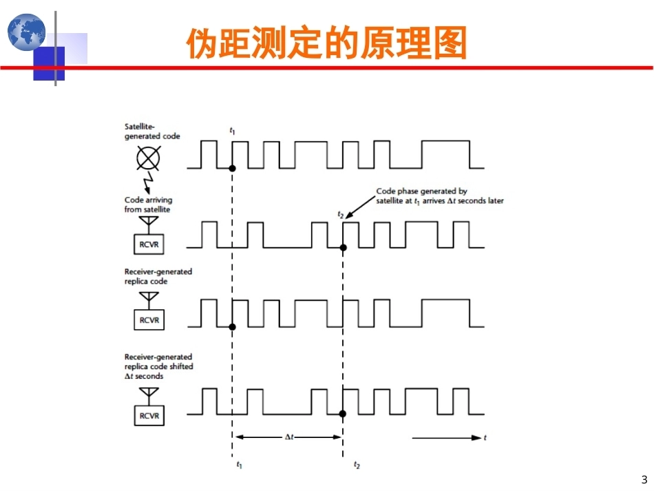北斗卫星导航原理与系统：定位计算原理PPT教学课件.ppt_第3页