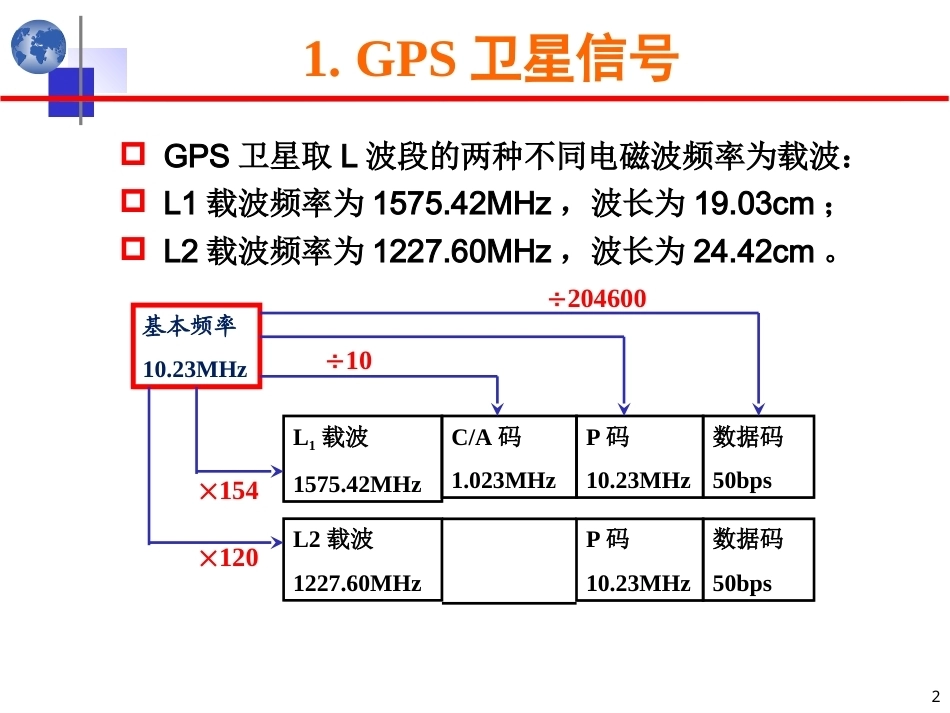 北斗卫星导航原理与系统：卫星信号PPT教学课件.ppt_第2页