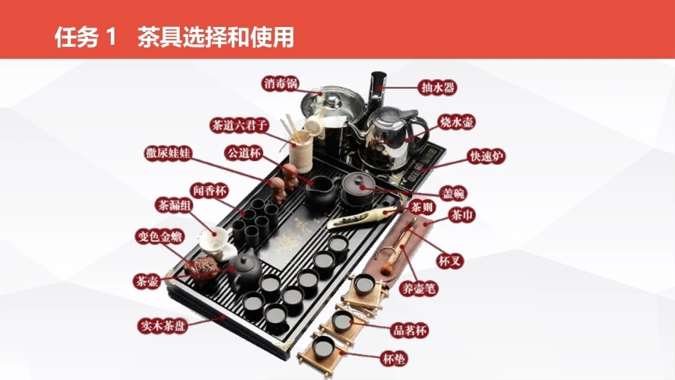 茶事服务第二版(茶艺师国家职业技能)：环境营造PPT教学课件.pptx_第3页
