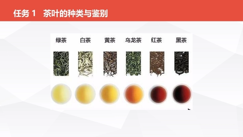 茶事服务第二版(茶艺师国家职业技能)：识茶认茶PPT教学课件.pptx_第3页