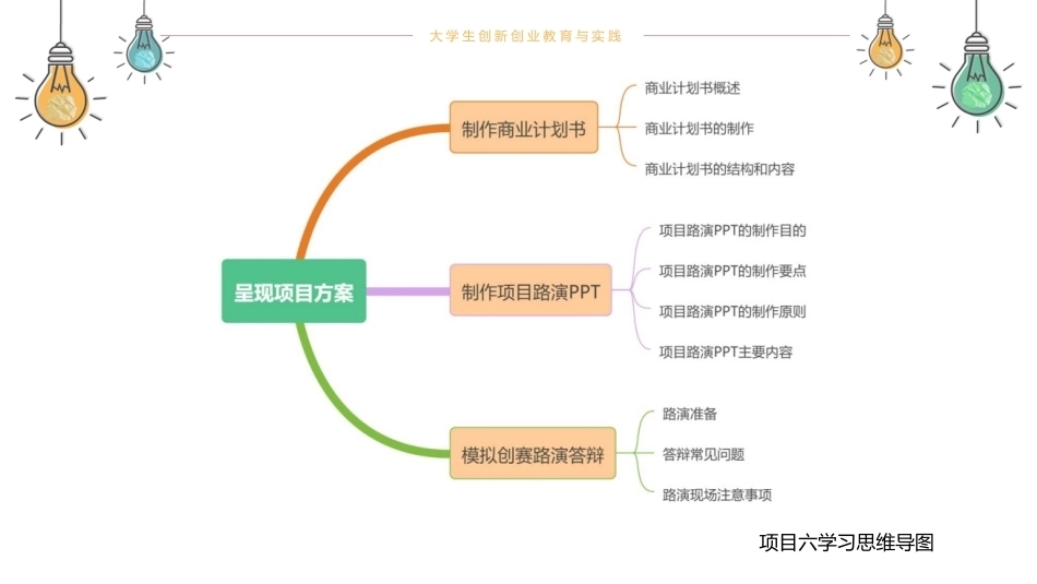 大学生创新创业教育与实践（第2版微课版）：呈现项目方案PPT教学课件.pptx_第3页
