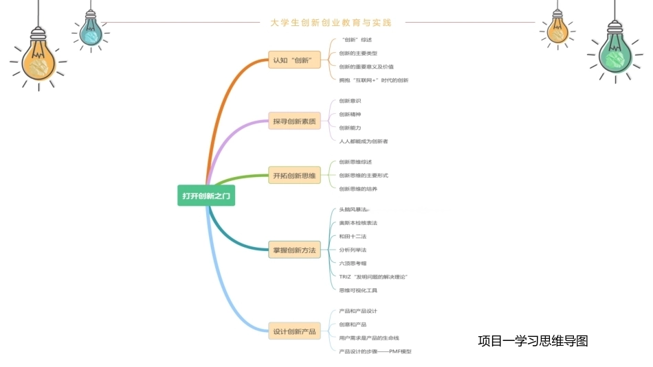 大学生创新创业教育与实践（第2版微课版）：打开创新之门PPT教学课件.pptx_第3页