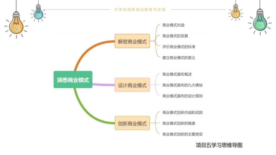 大学生创新创业教育与实践（第2版微课版）：洞悉商业模式PPT教学课件.pptx_第3页
