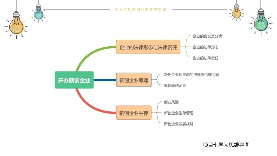 大学生创新创业教育与实践（第2版微课版）：开办新创企业PPT教学课件.pptx_第3页