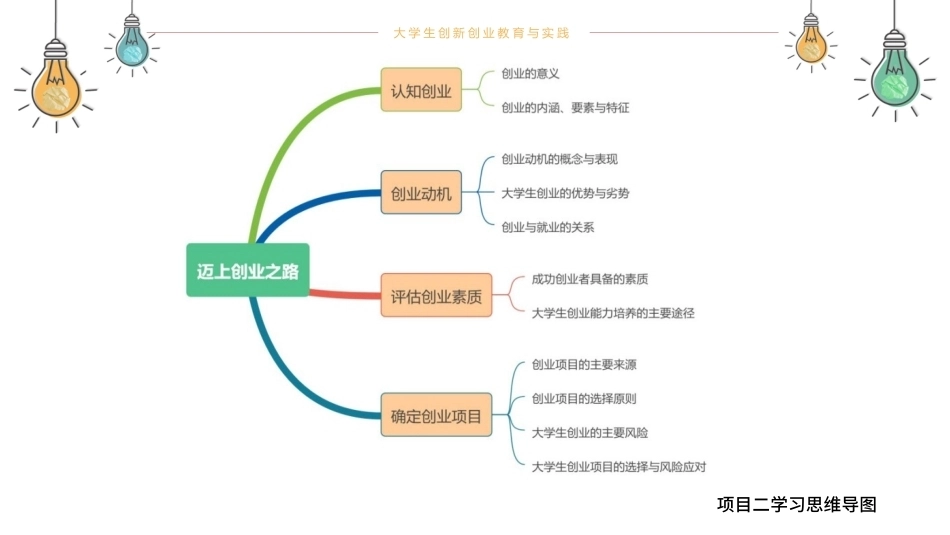 大学生创新创业教育与实践（第2版微课版）：迈上创业之路PPT教学课件.pptx_第3页