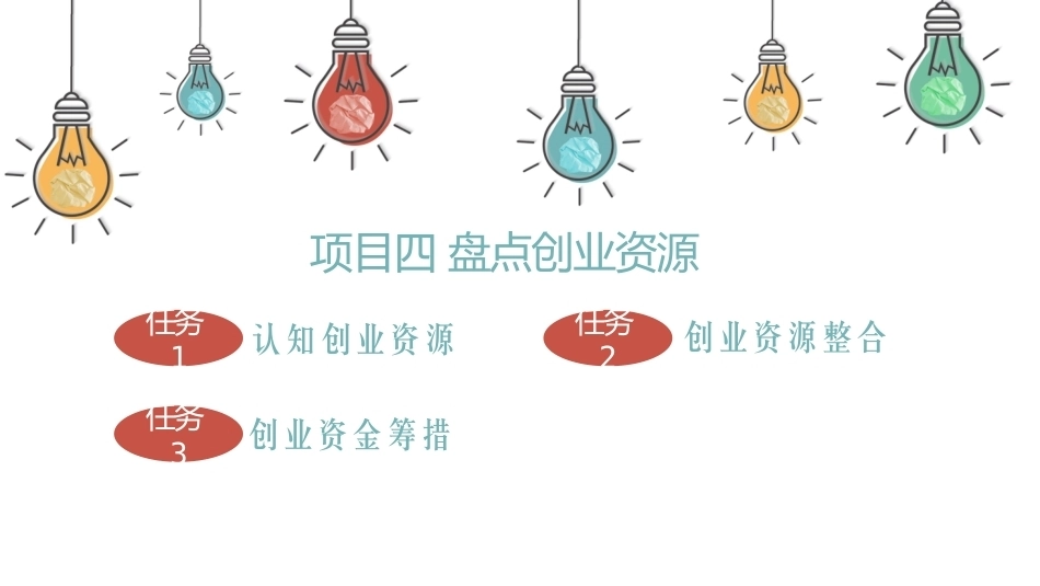 大学生创新创业教育与实践（第2版微课版）：盘点创业资源PPT教学课件.pptx_第2页
