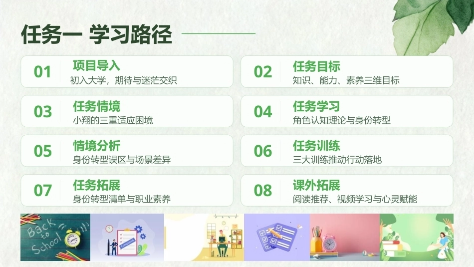 大学生心理健康教育：新生适应启航站：身份角色转型+适应能力培育PPT教学课件.pptx_第2页