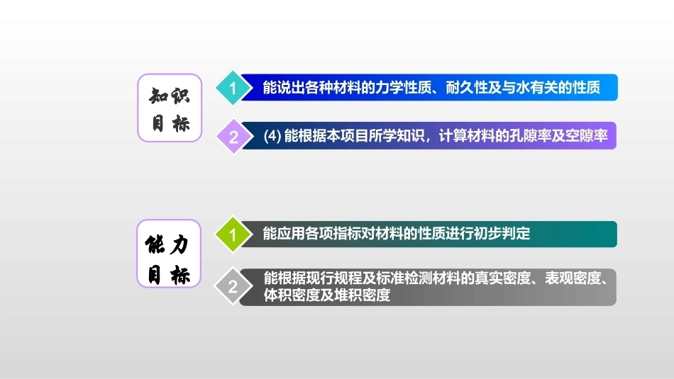 道路建筑材料：材料的基本性质PPT教学课件.pptx_第2页