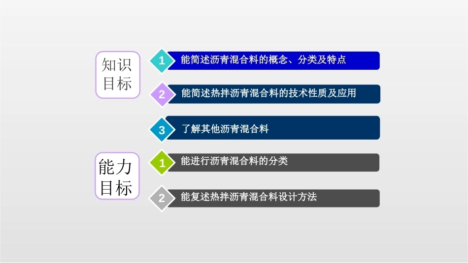 道路建筑材料：沥青混合料的应用及检测PPT教学课件.pptx_第2页
