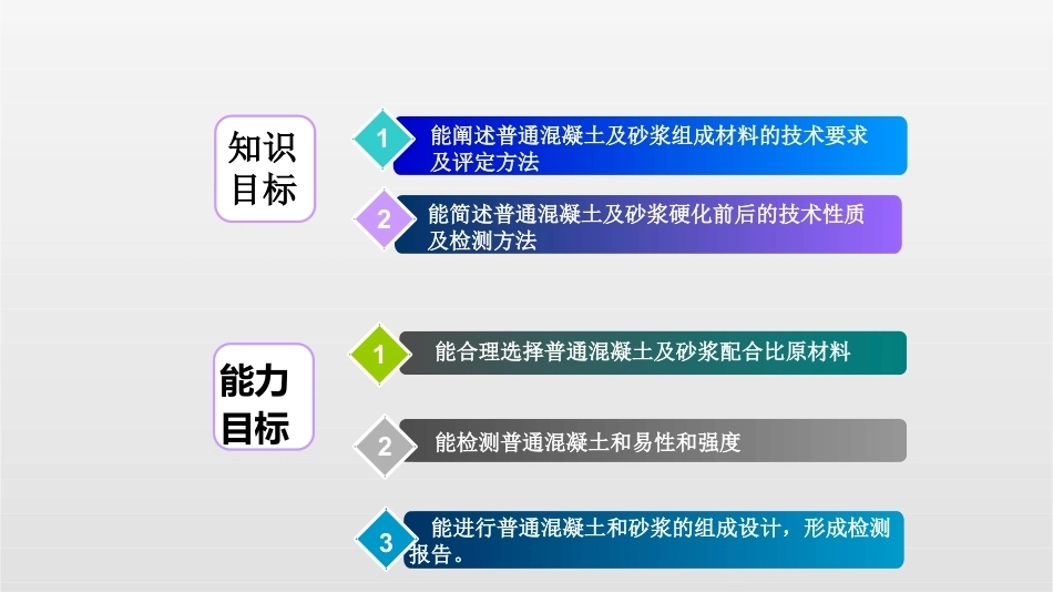 道路建筑材料：水泥混凝土与建筑砂浆的应用及检测PPT教学课件.pptx_第2页