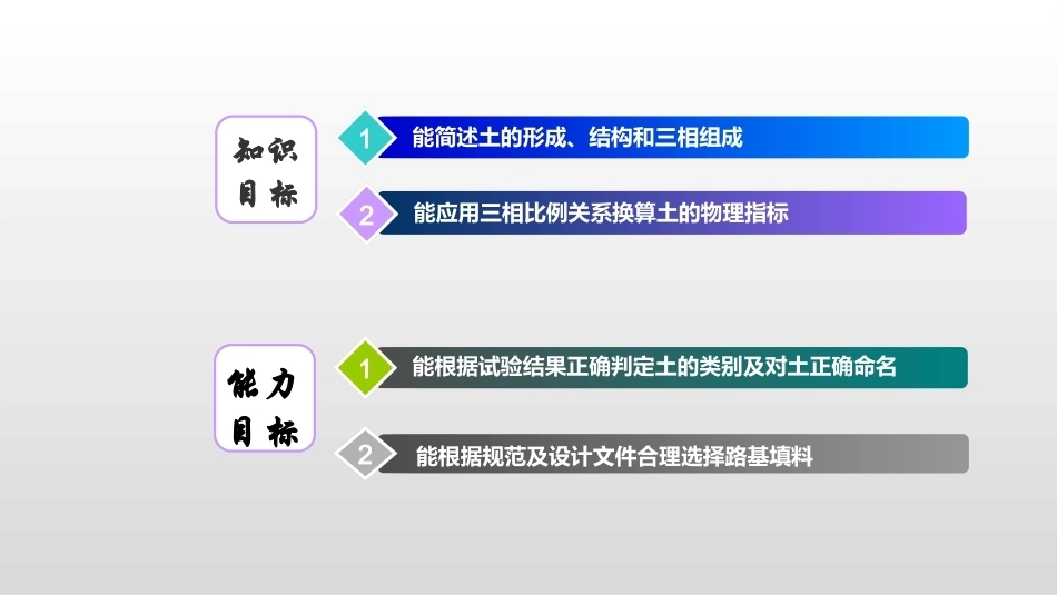 道路建筑材料：土的性质PPT教学课件.pptx_第2页