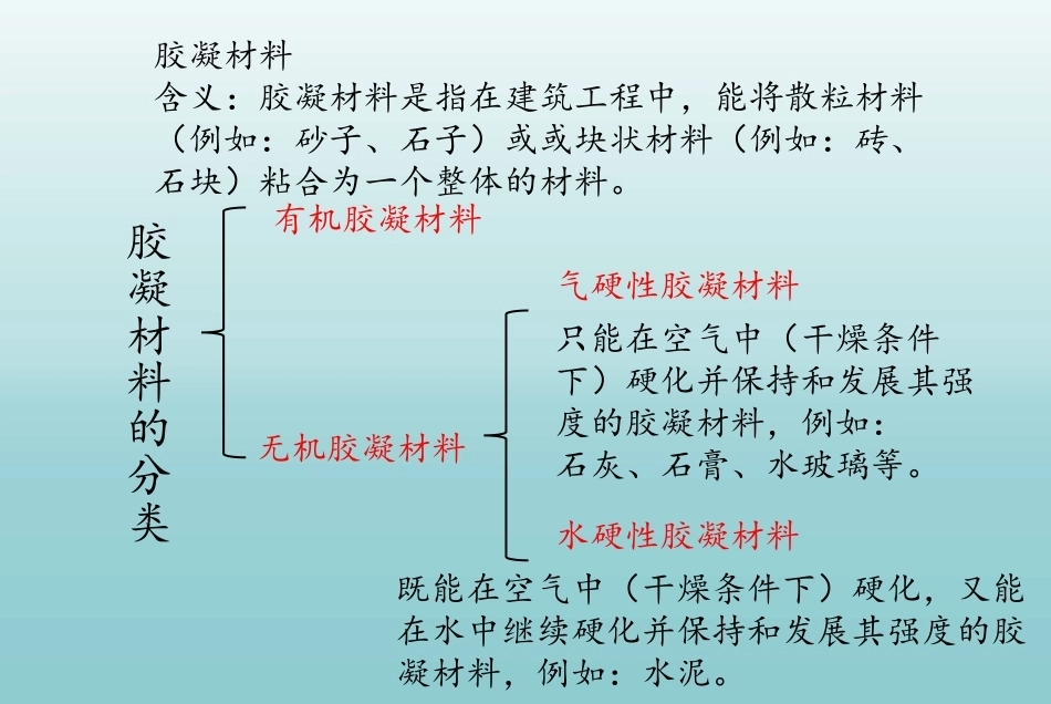 道路建筑材料：无机胶凝材料PPT教学课件.pptx_第2页