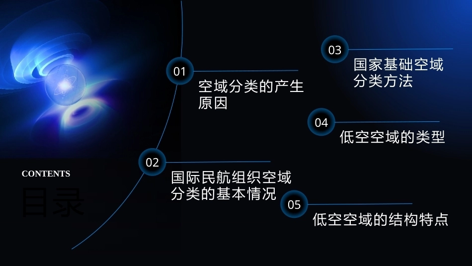 低空空域概论：低空空域分类及特点PPT教学课件.pptx_第2页