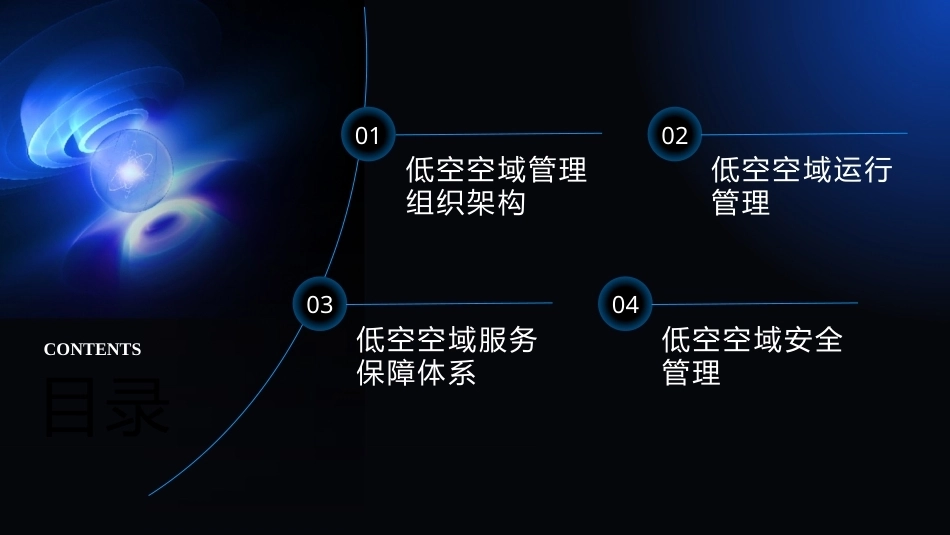 低空空域概论：低空空域管理PPT教学课件.pptx_第2页