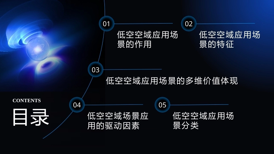 低空空域概论：低空空域应用场景PPT教学课件.pptx_第2页