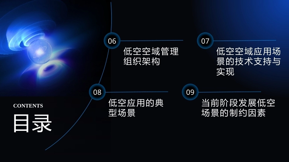 低空空域概论：低空空域应用场景PPT教学课件.pptx_第3页