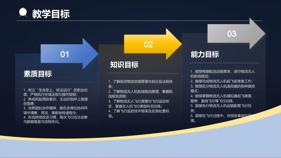 低空物流运营实务：低空物流飞行保障PPT教学课件.pptx_第3页