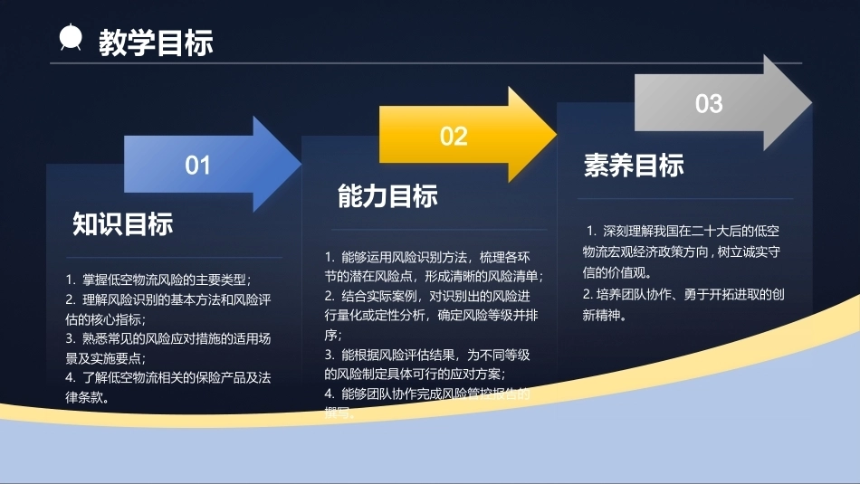 低空物流运营实务：低空物流风险管控PPT教学课件.pptx_第3页