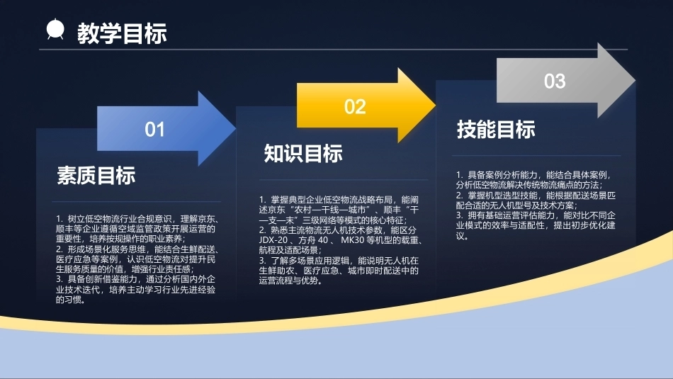 低空物流运营实务：低空物流运营案例与实践PPT教学课件.pptx_第3页