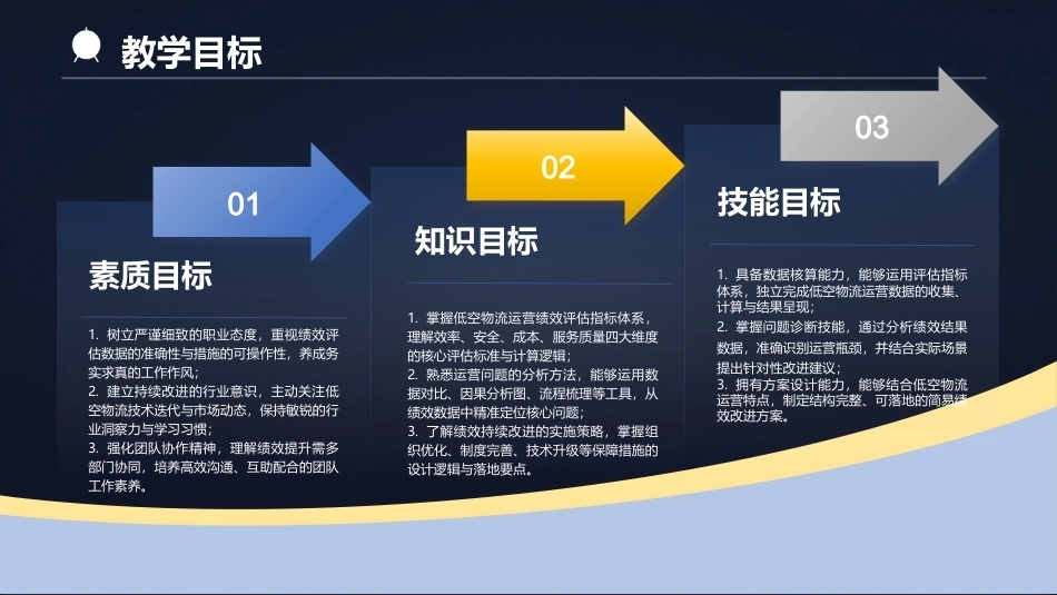 低空物流运营实务：低空物流运营绩效评估PPT教学课件.pptx_第2页