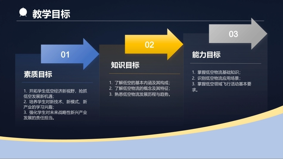 低空物流运营实务：认识低空物流PPT教学课件.pptx_第3页