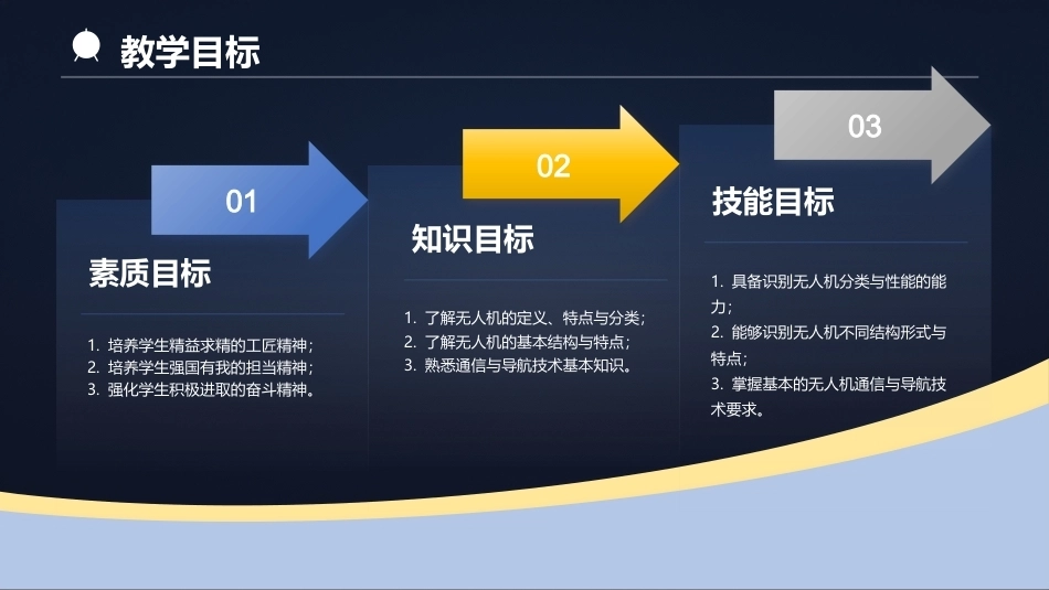 低空物流运营实务：认知低空物流技术PPT教学课件.pptx_第3页