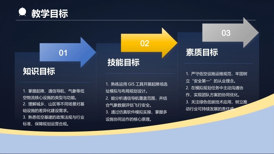 低空物流运营实务：熟悉低空基础设施PPT教学课件.pptx_第2页