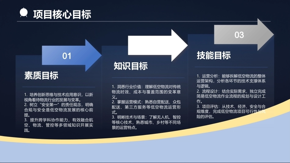 低空物流运营实务：探索低空物流运营模式PPT教学课件.pptx_第3页