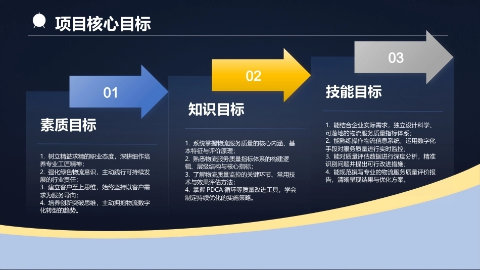 低空物流运营实务：物流服务质量评价PPT教学课件.pptx_第3页