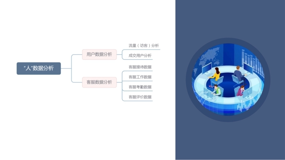 电子商务数据分析：“人”数据分析PPT教学课件.pptx_第2页