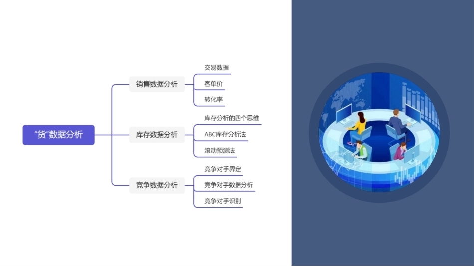 电子商务数据分析：”货“数据分析PPT教学课件.pptx_第2页
