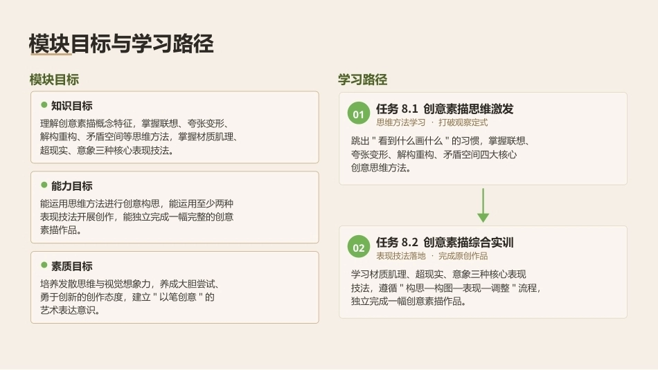 素描（第3版中职）：创意素描表现PPT教学课件.pptx_第2页