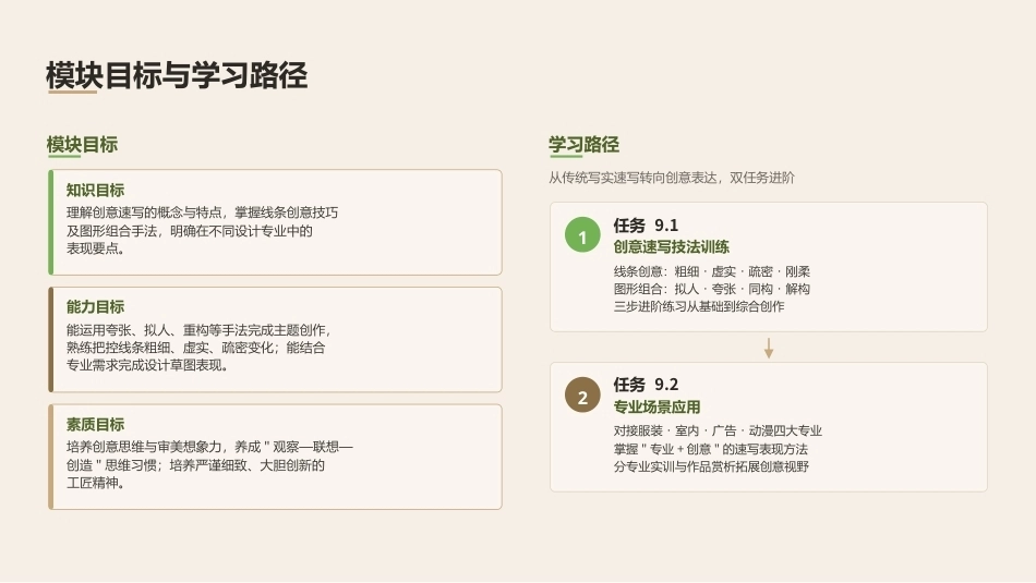 素描（第3版中职）：创意速写表现PPT教学课件.pptx_第2页